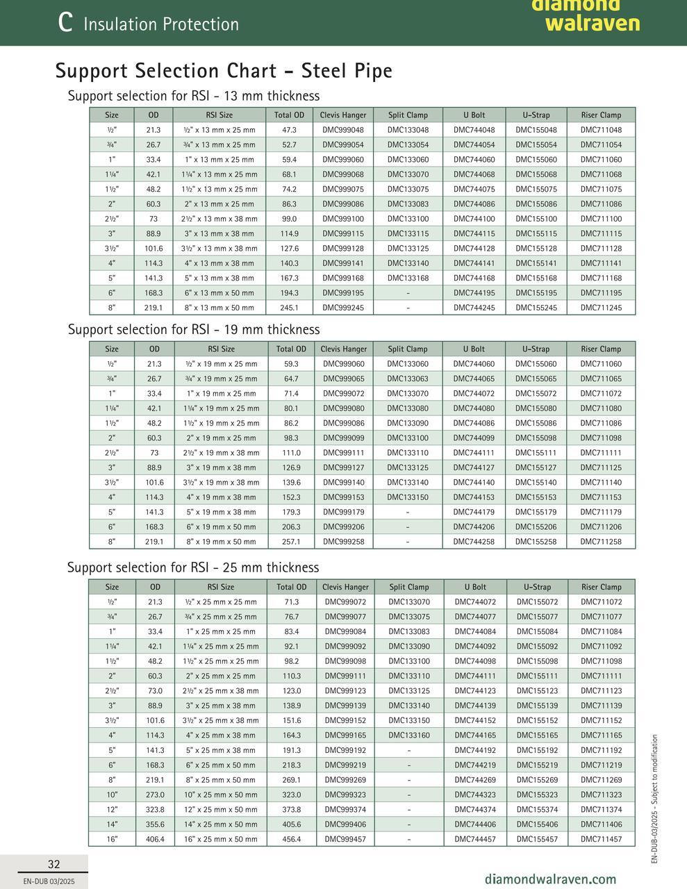 Walraven Technical Document 4